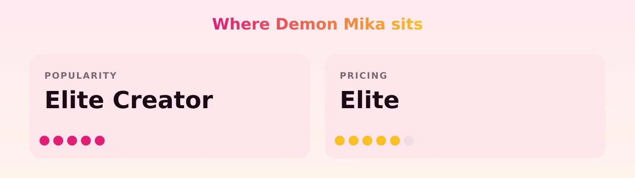 Demon Mika — popularity and pricing tiers