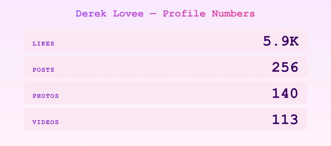 Derek Lovee — content metrics