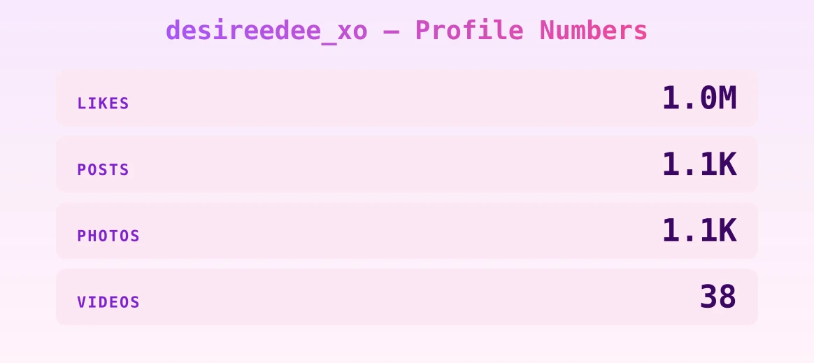 desireedee_xo — content metrics