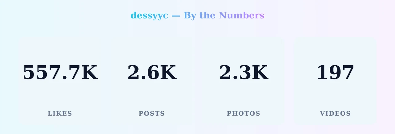 dessyyc — content metrics