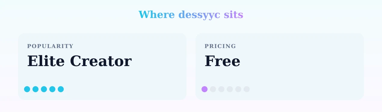 dessyyc — popularity and pricing tiers
