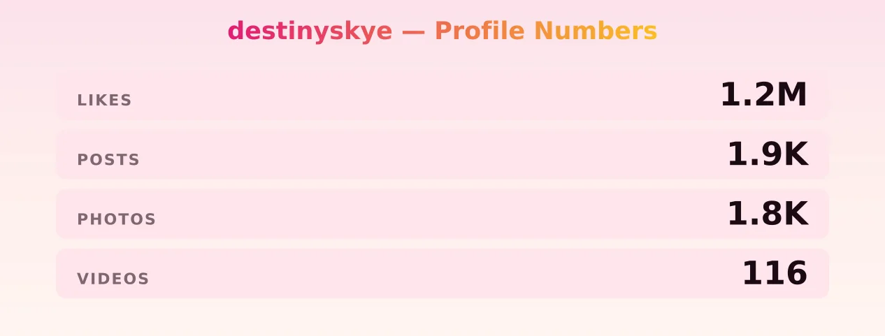 destinyskye — content metrics