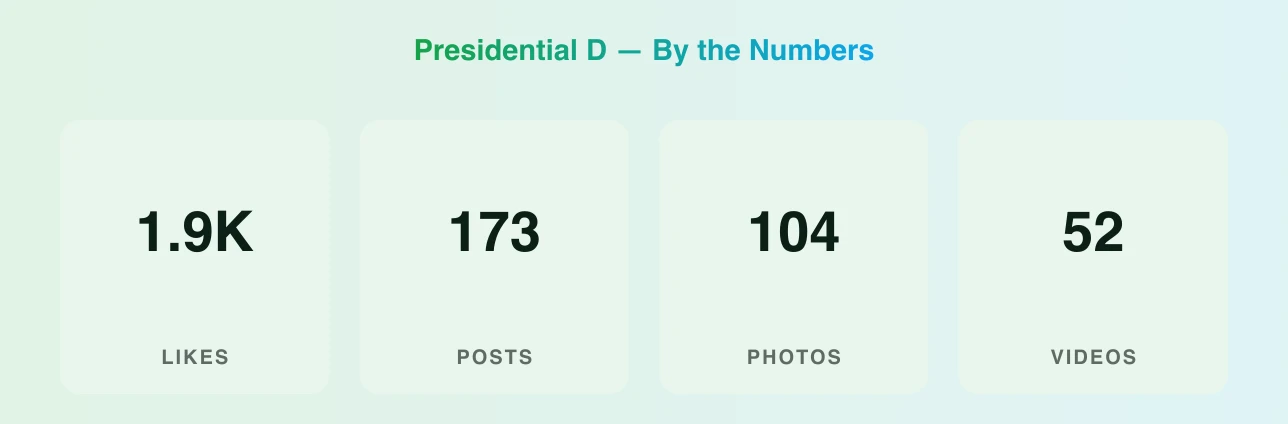 Presidential D — content metrics