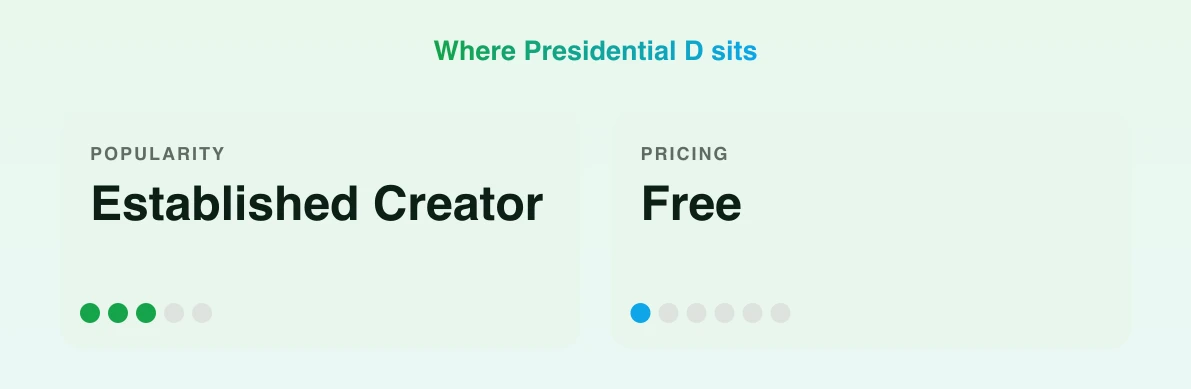 Presidential D — popularity and pricing tiers