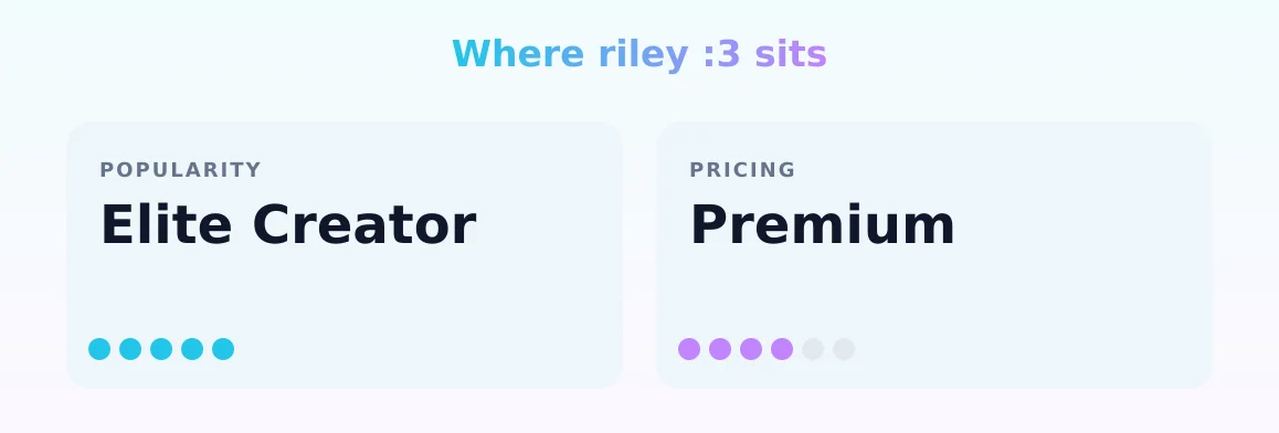 riley :3 — popularity and pricing tiers