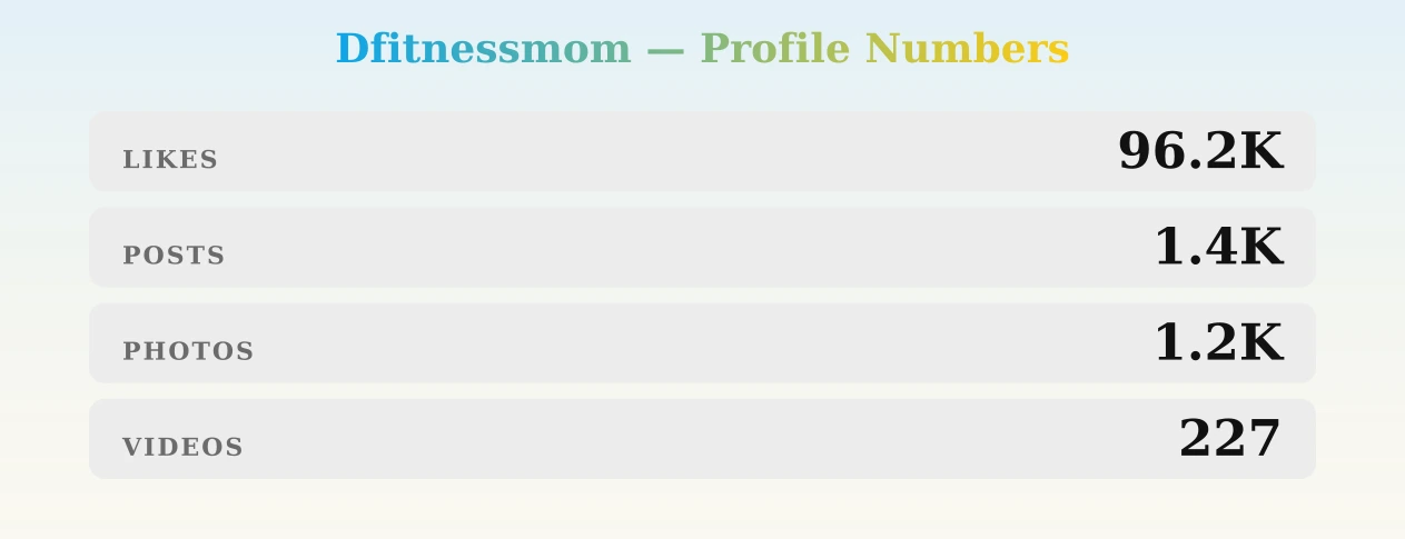 Dfitnessmom — content metrics