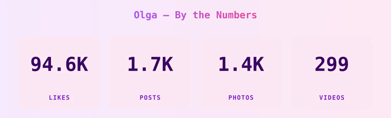 Olga — content metrics