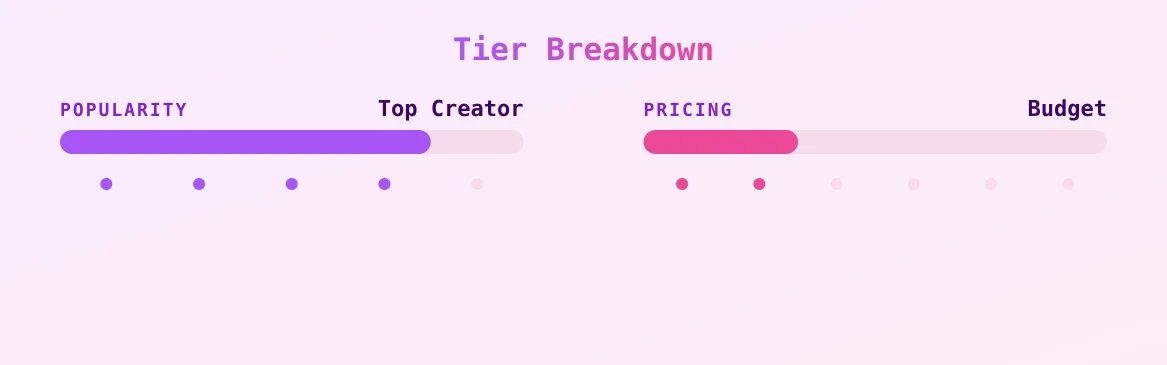 Olga — popularity and pricing tiers
