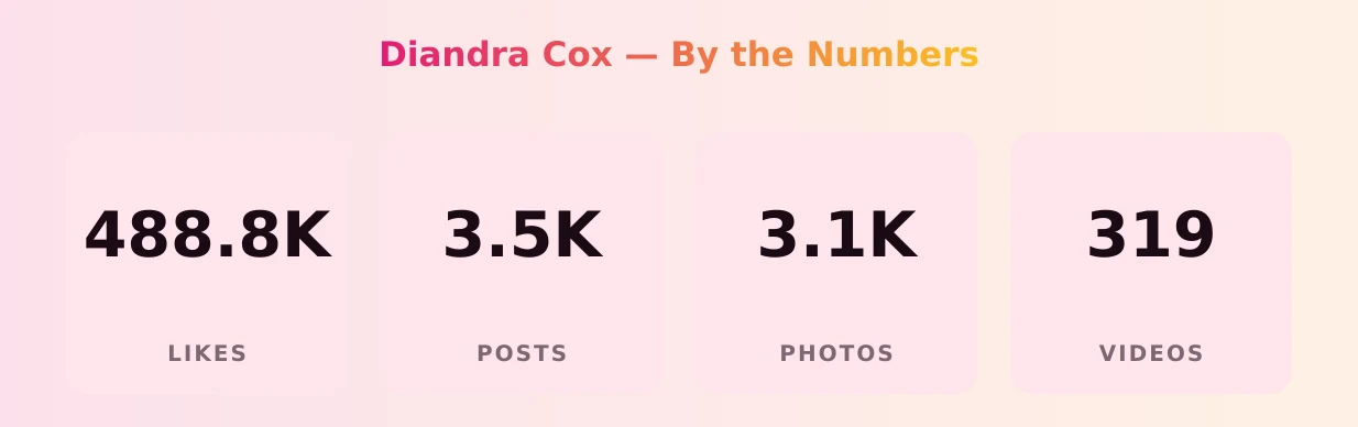 Diandra Cox — content metrics