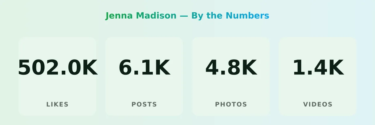 Jenna Madison — content metrics