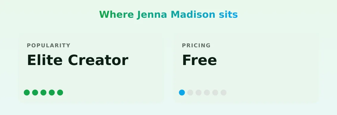 Jenna Madison — popularity and pricing tiers