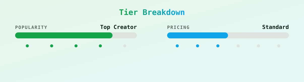 Dio Characi — popularity and pricing tiers