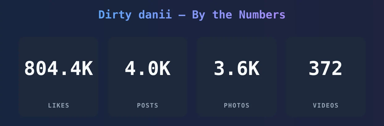 Dirty danii — content metrics