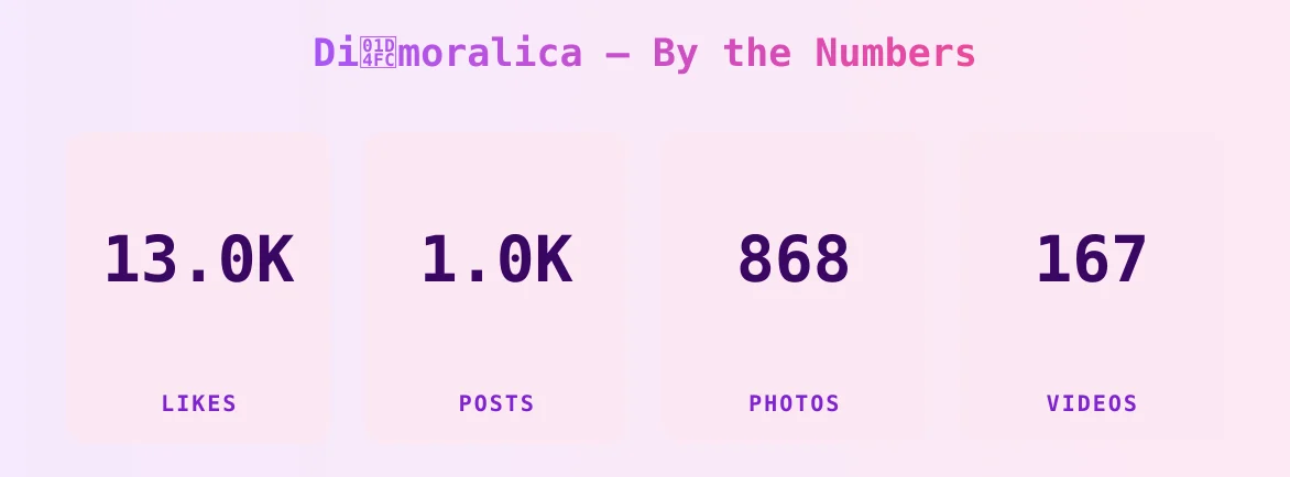 Di𝓼moralica — content metrics