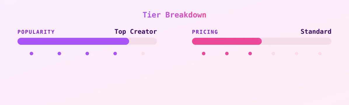 Di𝓼moralica — popularity and pricing tiers