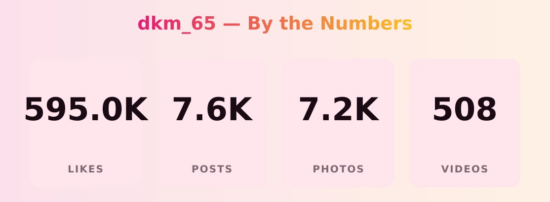 dkm_65 — content metrics