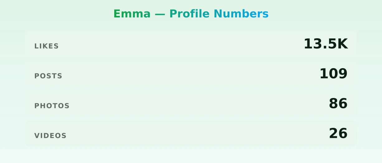 Emma — content metrics