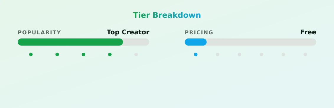 Emma — popularity and pricing tiers