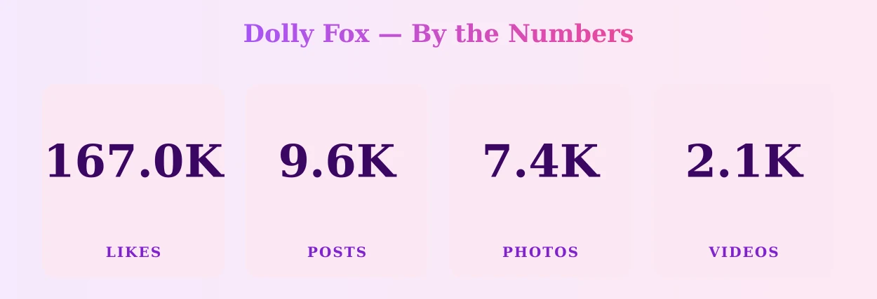 Dolly Fox — content metrics