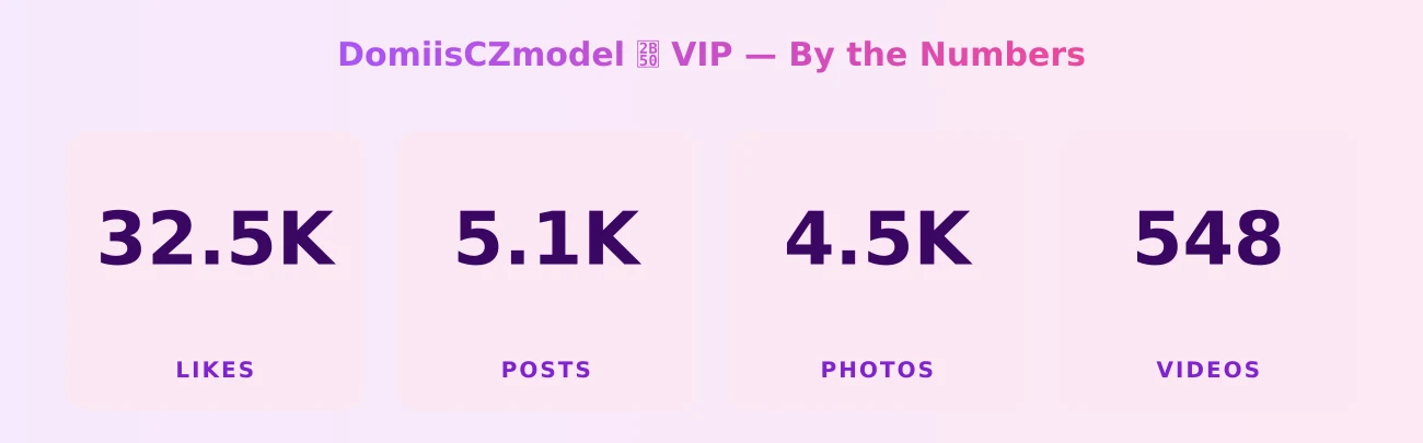 DomiisCZmodel ⭐ VIP — content metrics