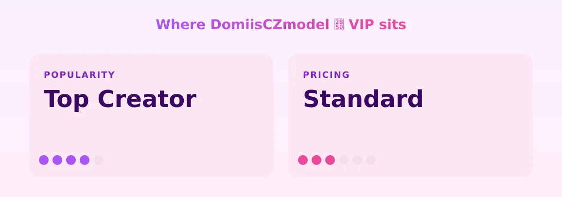DomiisCZmodel ⭐ VIP — popularity and pricing tiers