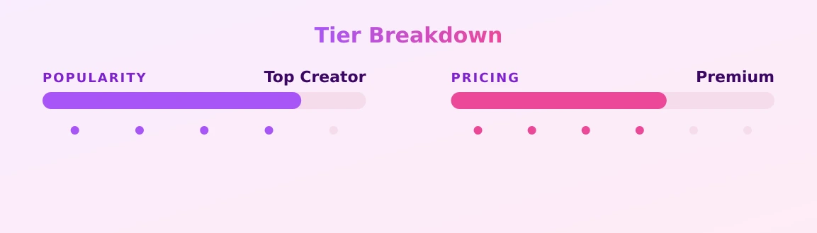 Miss Vera Violette — popularity and pricing tiers
