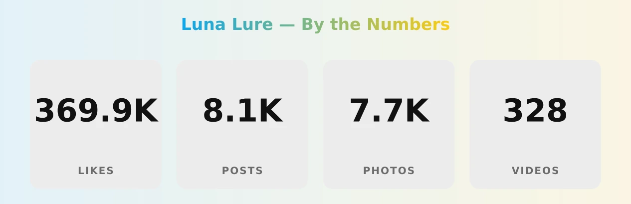 Luna Lure — content metrics