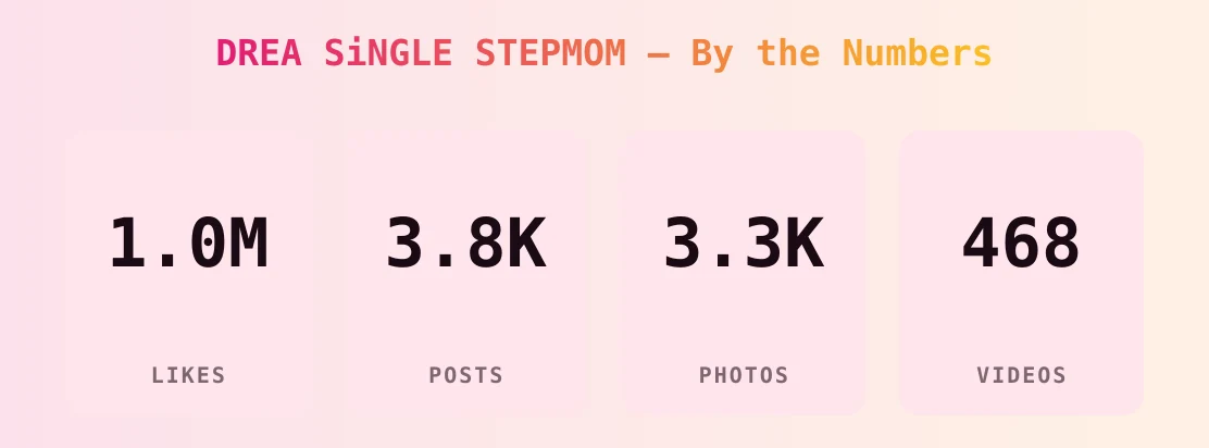 DREA SiNGLE STEPMOM — content metrics