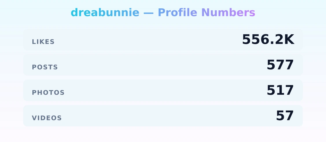dreabunnie — content metrics