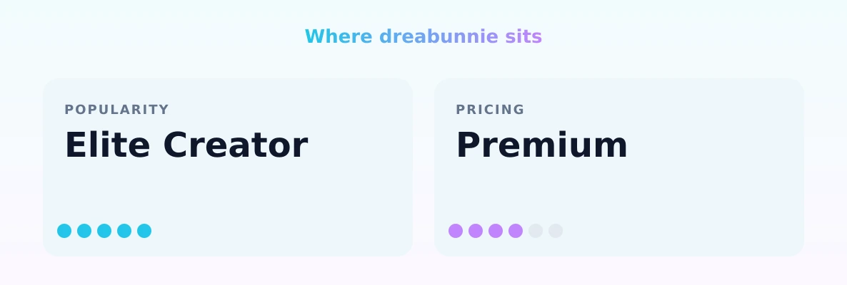 dreabunnie — popularity and pricing tiers