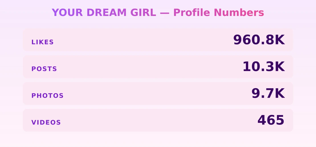 YOUR DREAM GIRL — content metrics