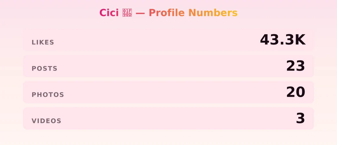 Cici 🤍 — content metrics