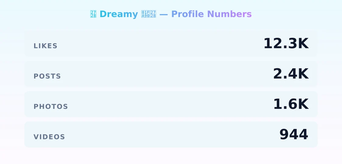 ✨ Dreamy 🪐✨ — content metrics