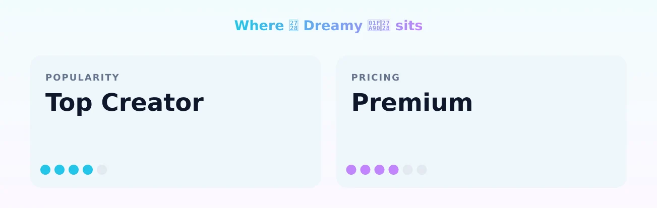 ✨ Dreamy 🪐✨ — popularity and pricing tiers