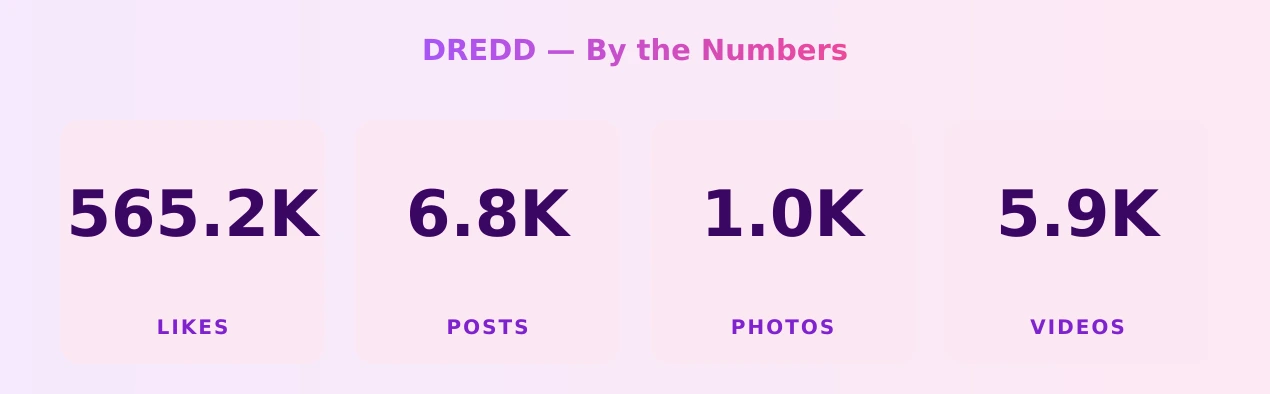 DREDD — content metrics