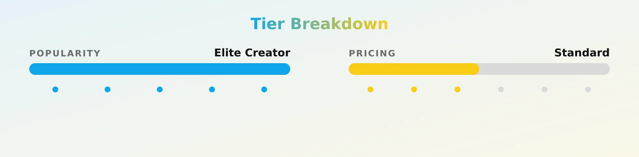 DREEMZ 🔞 VOTED best page 2O25 — popularity and pricing tiers