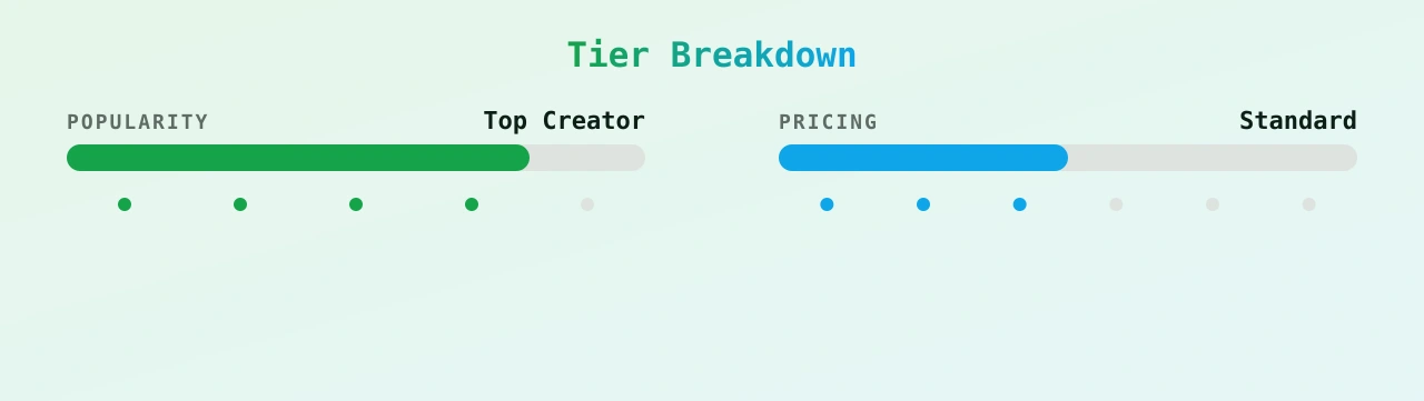 Drew Berries — popularity and pricing tiers