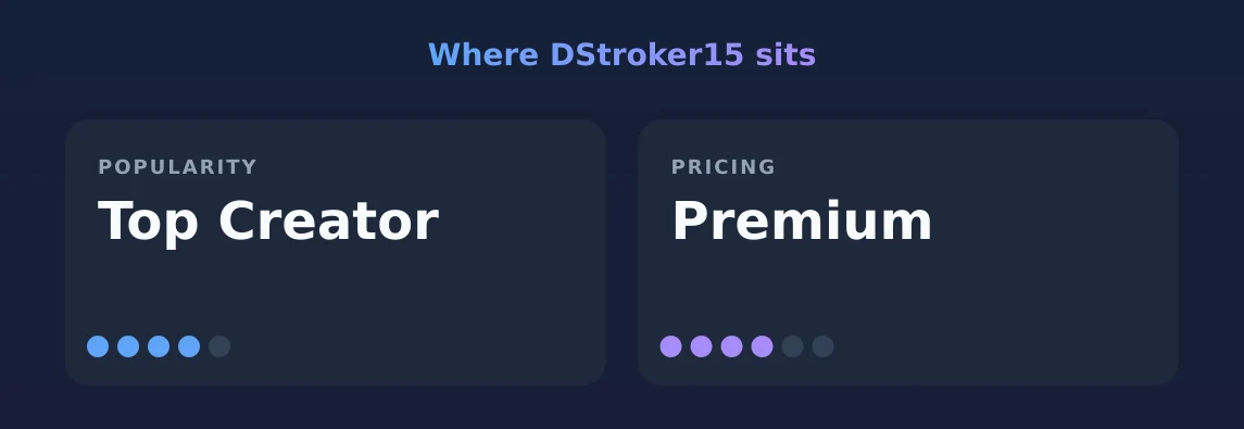 DStroker15 — popularity and pricing tiers