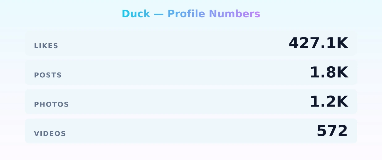 Duck — content metrics