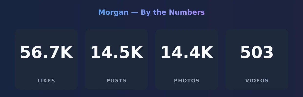 Morgan — content metrics