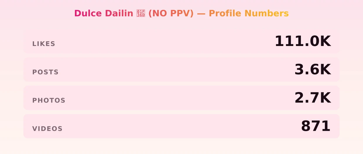 Dulce Dailin 🍭 (NO PPV) — content metrics
