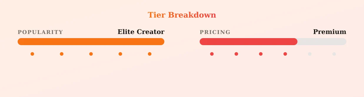 DulceMoonVIP — popularity and pricing tiers