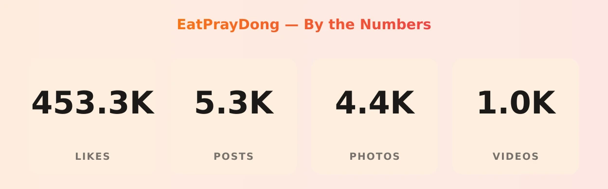 EatPrayDong — content metrics