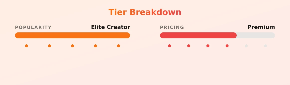 EatPrayDong — popularity and pricing tiers