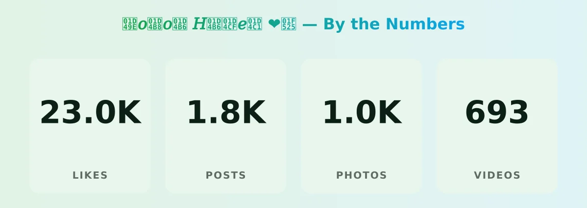 𝒞𝑜𝒸𝑜𝒶 𝐻𝒶𝓏𝑒𝓁 ❤️‍🔥 — content metrics