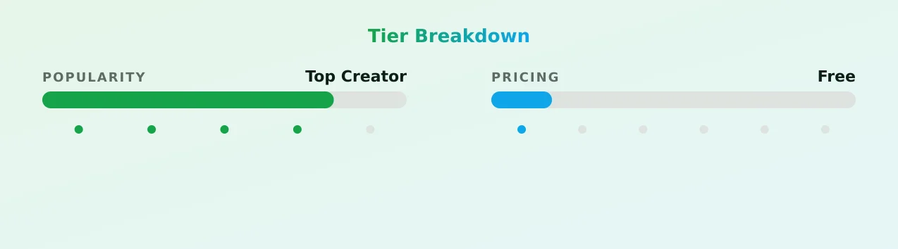 𝒞𝑜𝒸𝑜𝒶 𝐻𝒶𝓏𝑒𝓁 ❤️‍🔥 — popularity and pricing tiers