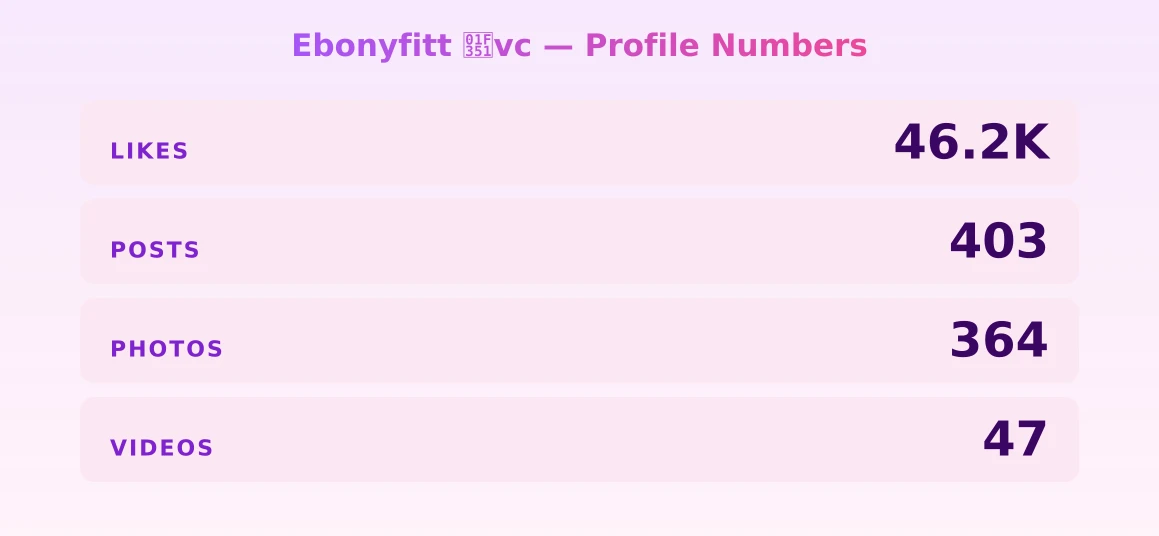 Ebonyfitt 🍑vc — content metrics