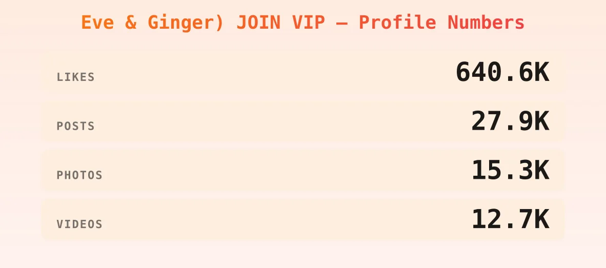 Eve & Ginger) JOIN VIP — content metrics