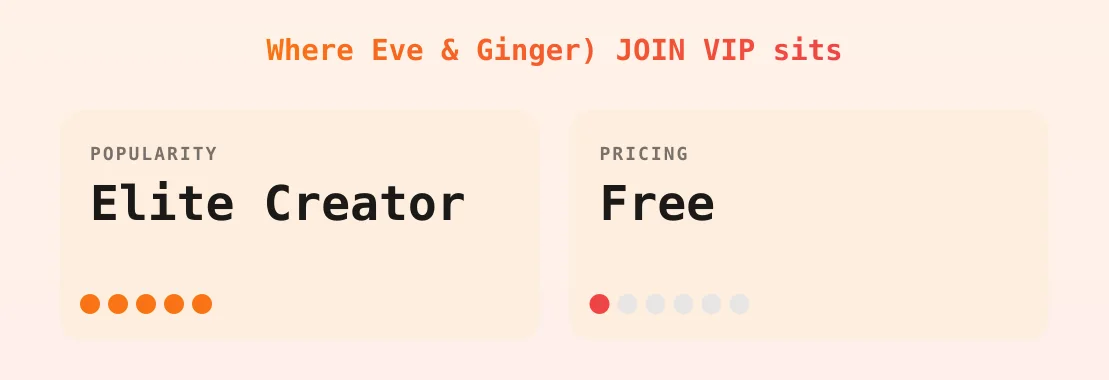Eve & Ginger) JOIN VIP — popularity and pricing tiers