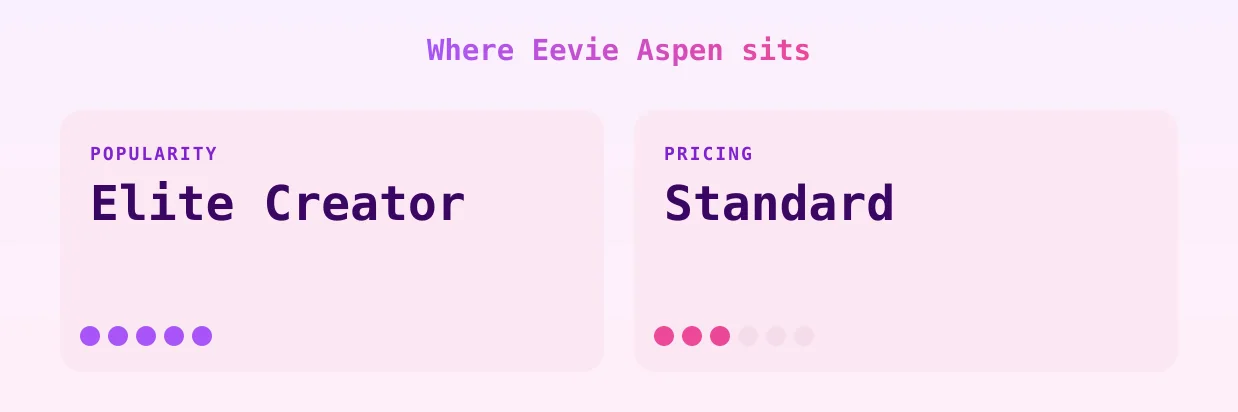 Eevie Aspen — popularity and pricing tiers